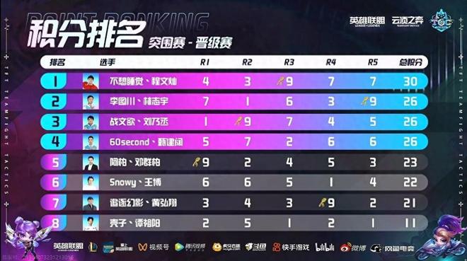 巨星迁徙潮 巨星迁徙潮