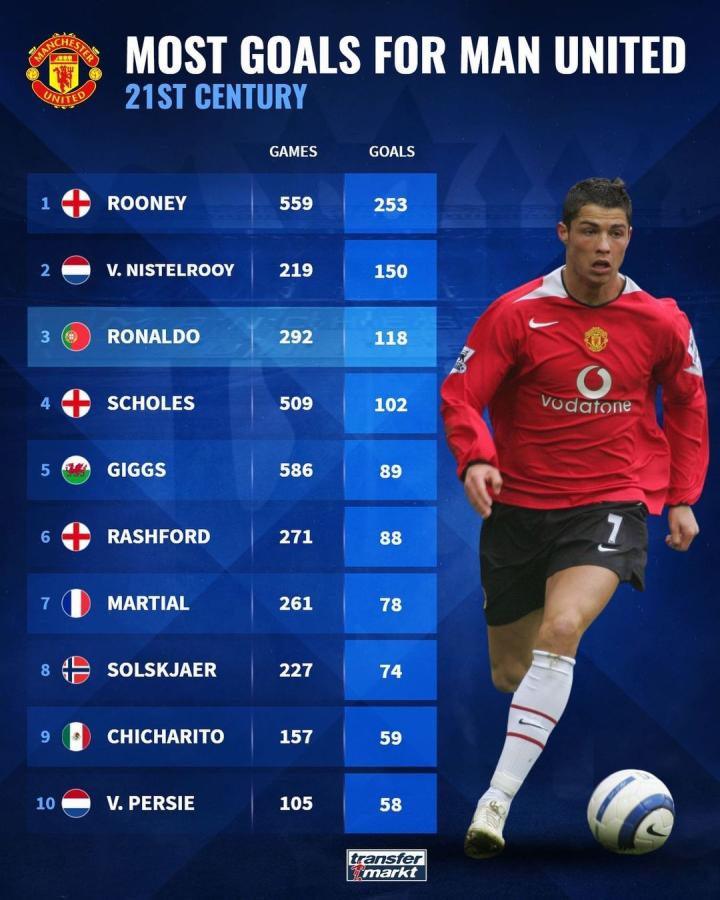 因此管理层 因此管理层